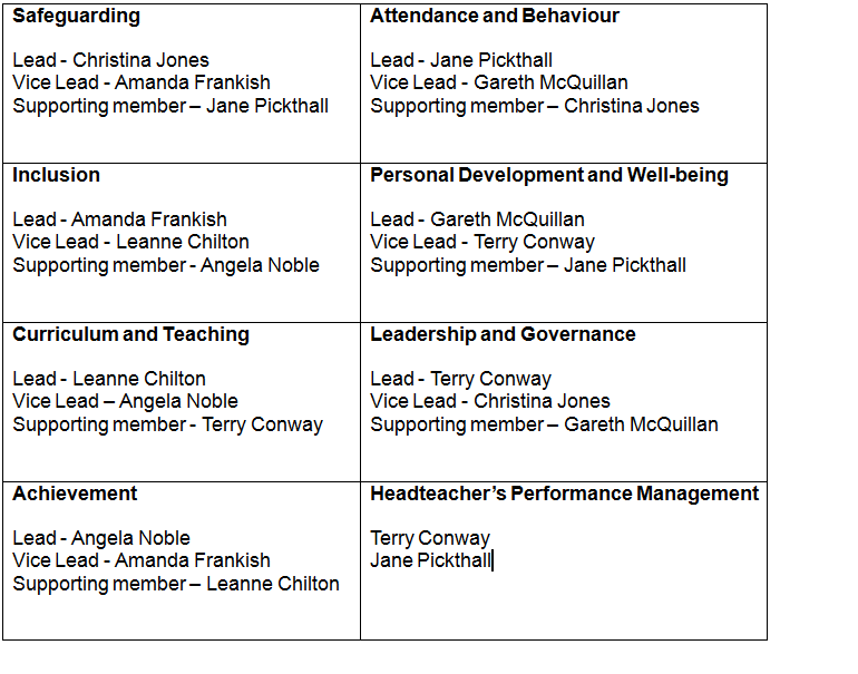Silverdale IEB Working Groups
